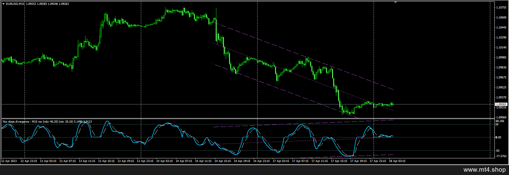 nxc slope divergence 源码