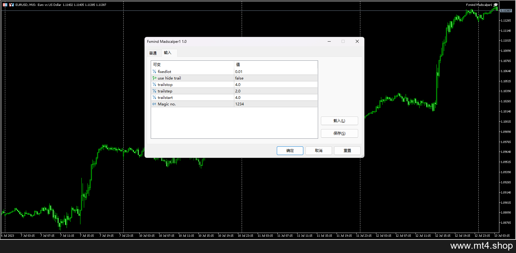 Fxmind Madscalper1