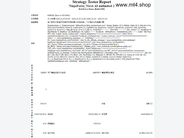 NinjaForex_Versi-AI-unlimited-2 图片 4