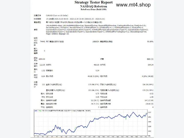 NASDAQ Robotron 图片 2