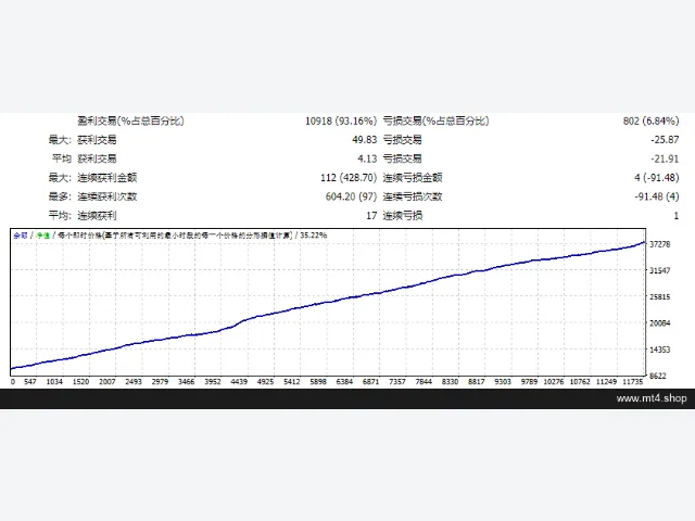 Elite Tactics 图片 2
